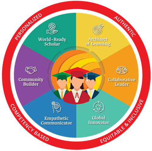 graduateprofileenglish